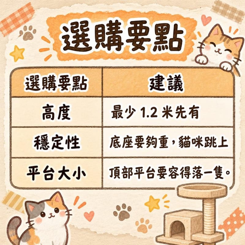 貓咪友善空間布置 知識圖卡1