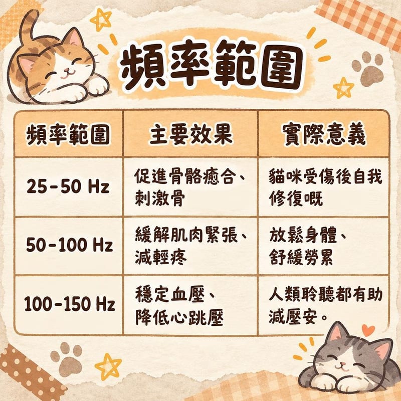 貓咪打呼嚕嘅秘密唔止係開心咁簡單 知識圖卡1