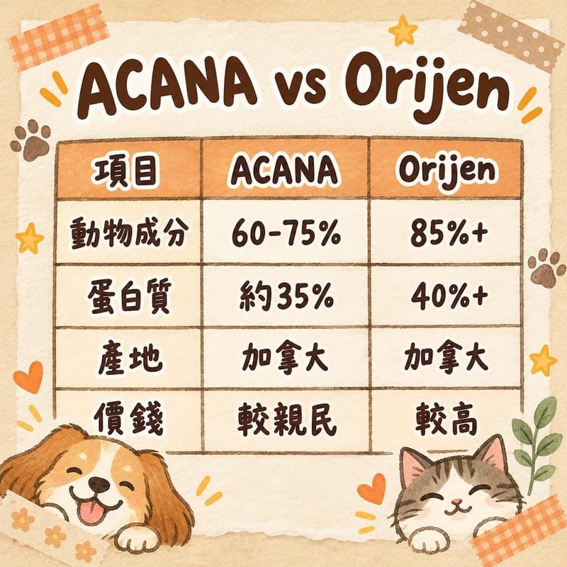 acana-brand-guide 知識圖卡1