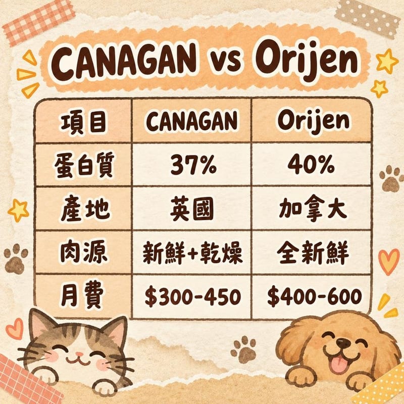 canagan-cat-food-review-hk 知識圖卡2
