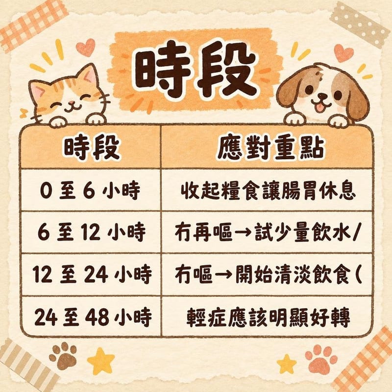 時段|PetChill 圖卡整理