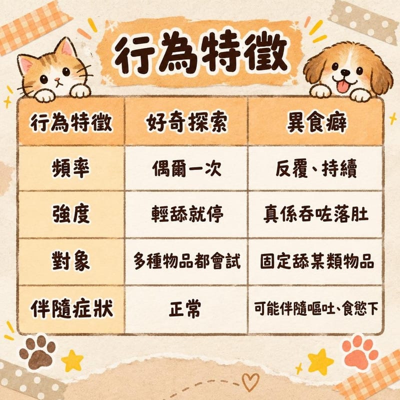 行為特徵｜PetChill 圖卡整理