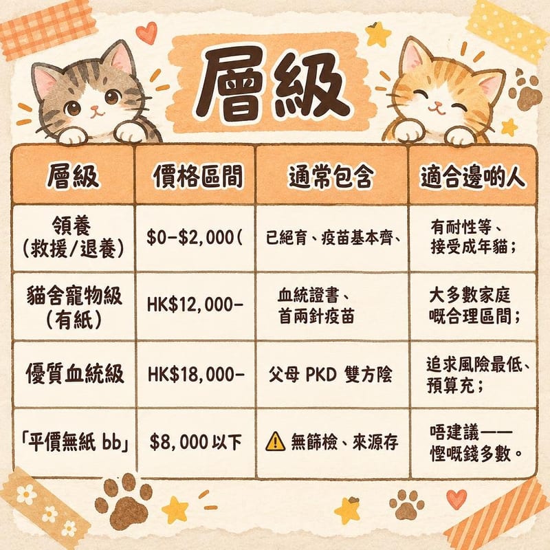 himalayan-price-adopt-hk 知識圖卡1