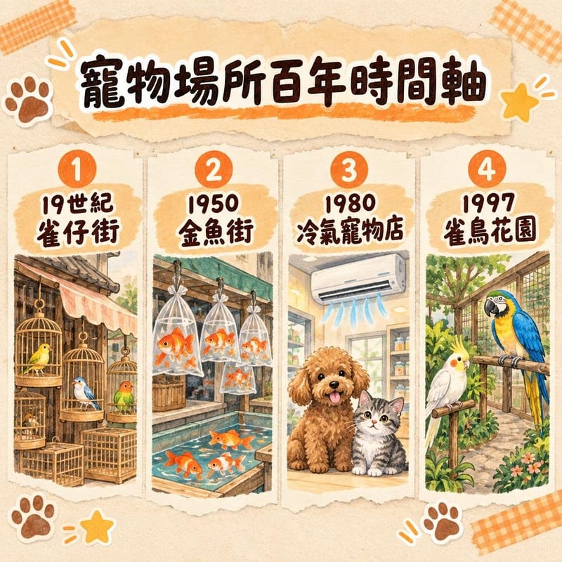 hong-kong-pet-shop-history 知識圖卡1