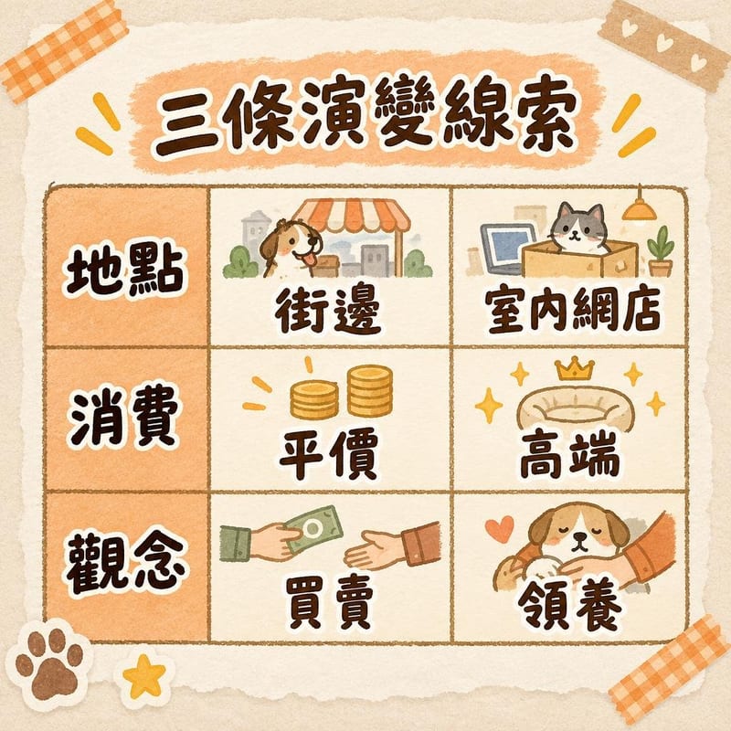 hong-kong-pet-shop-history 知識圖卡2