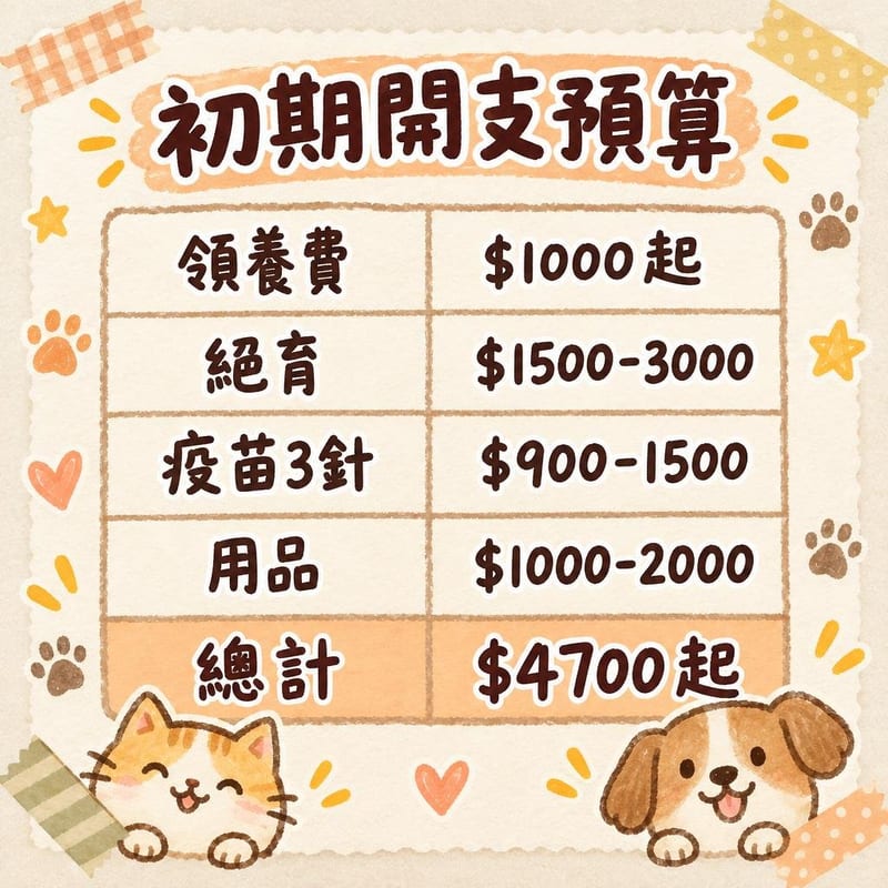 new-pet-owner-guide-hk 知識圖卡1