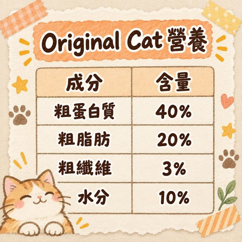 orijen-cat-food-review-hk 知識圖卡1