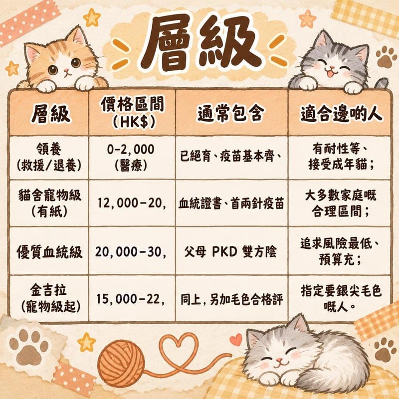 persian-price-adopt-hk 知識圖卡1