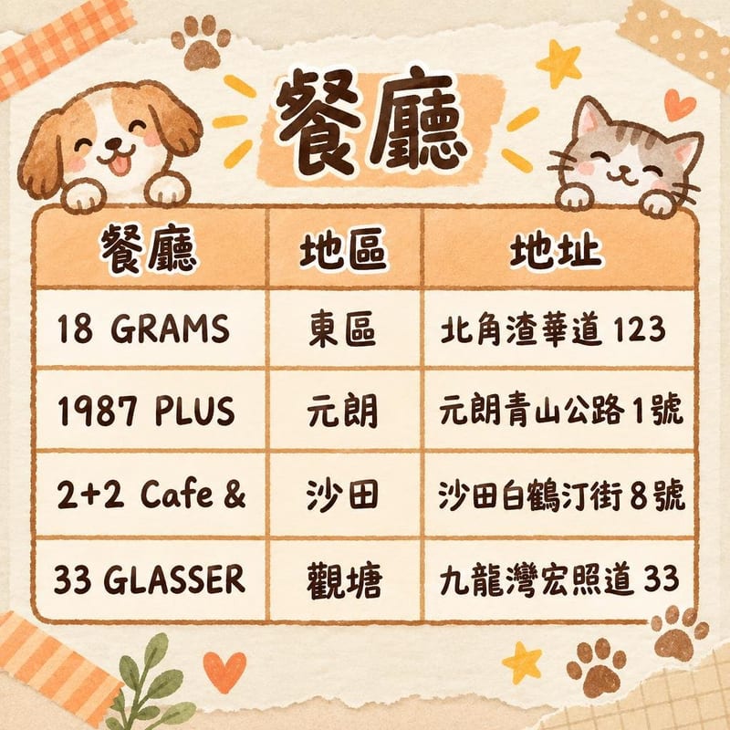 餐廳｜PetChill 圖卡整理