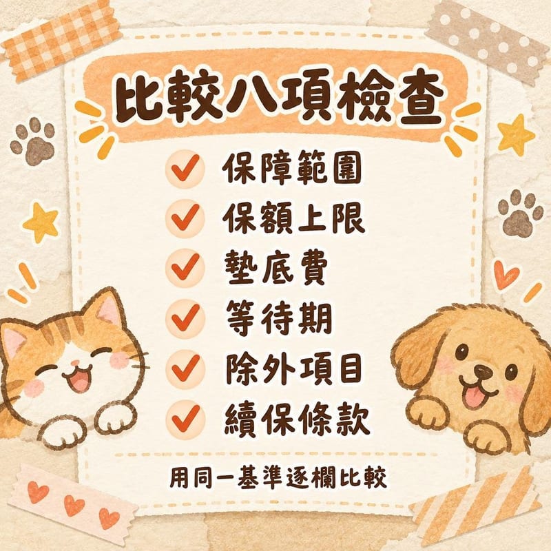 pet-insurance-compare 知識圖卡1