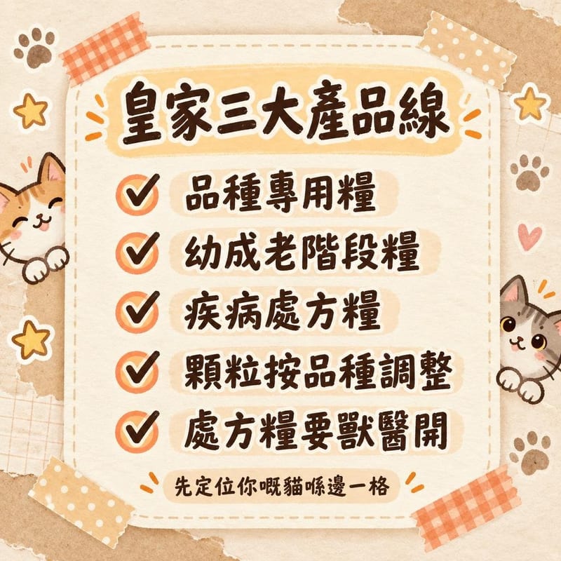 royal-canin-guide 知識圖卡1