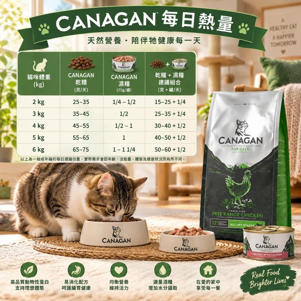 CANAGAN 原之選 feeding amount 場景
