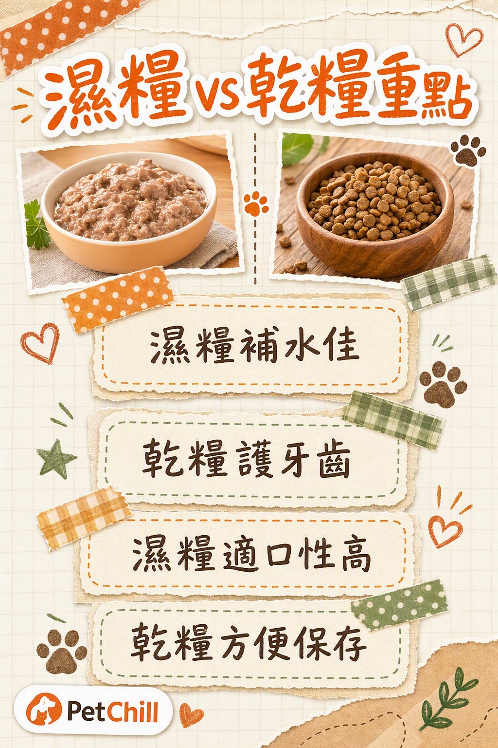 章節內容