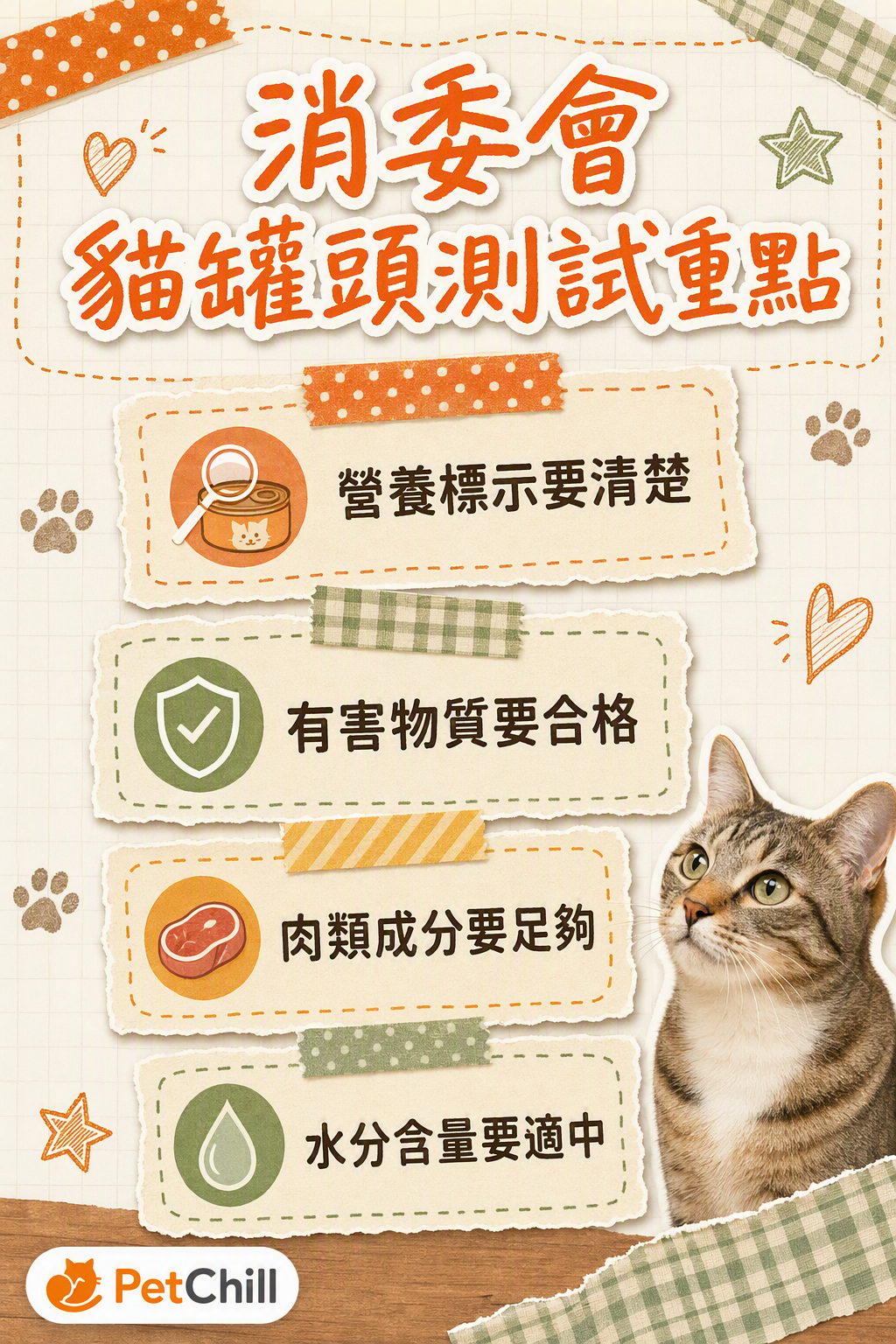 章節內容