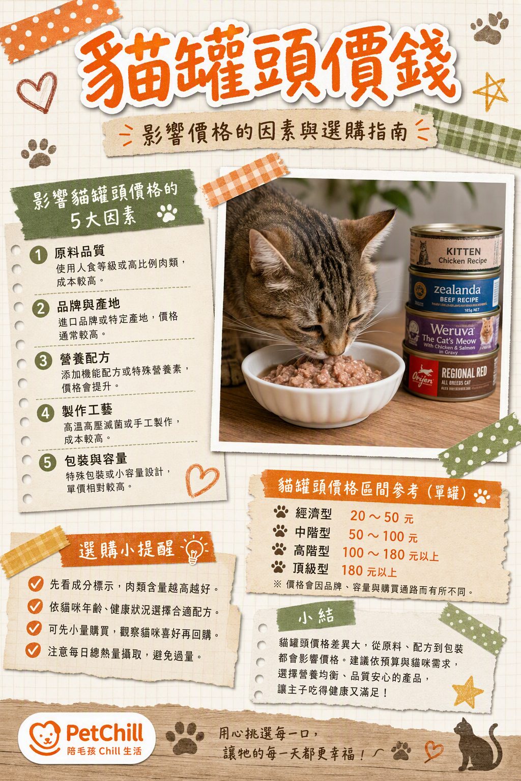 章節主題