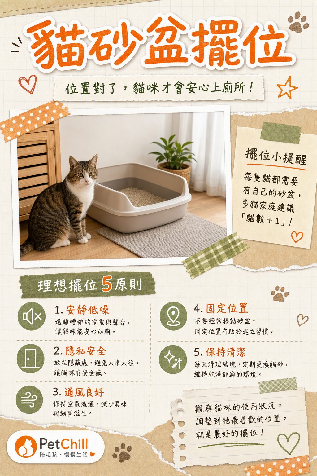 章節主題