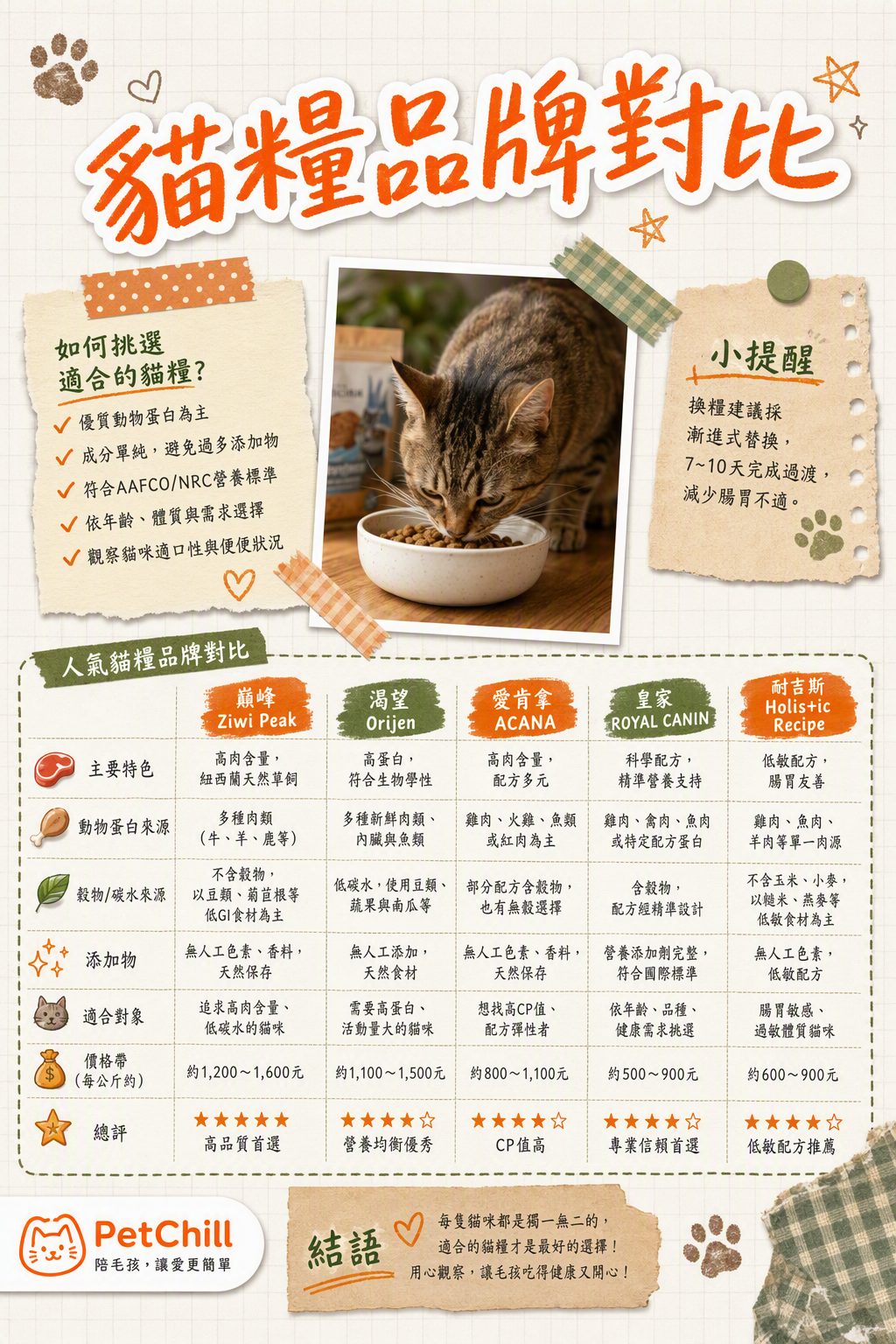 章節主題