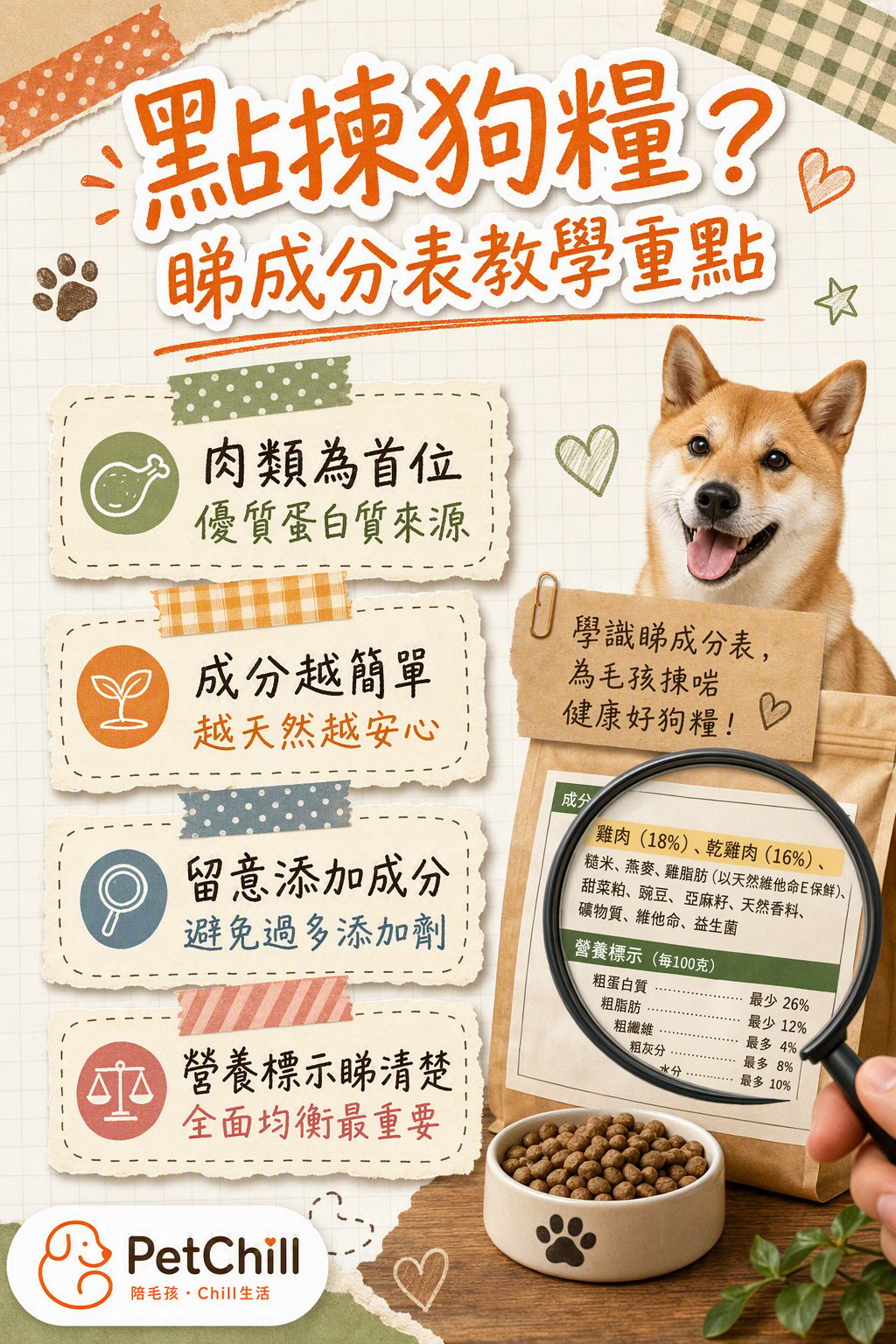 章節內容