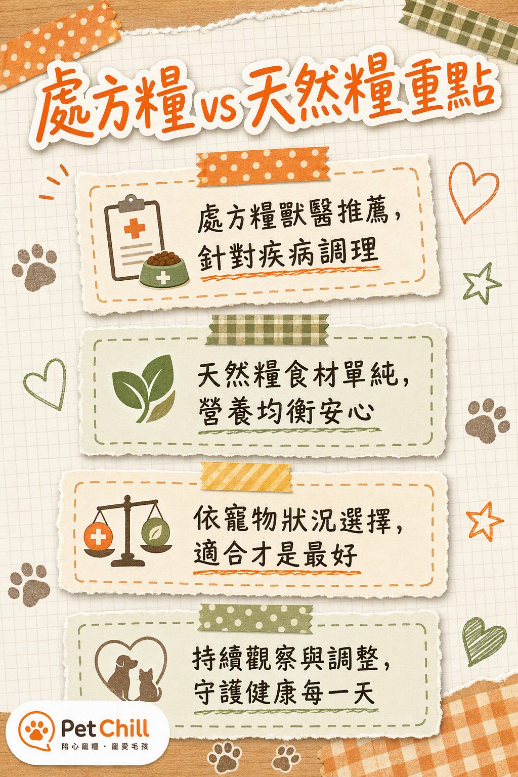 章節內容