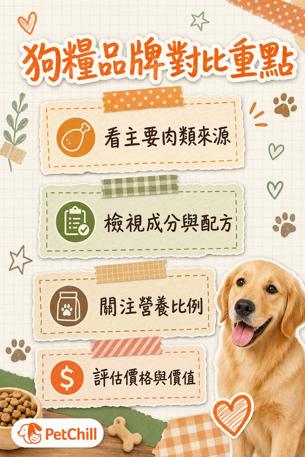 章節內容