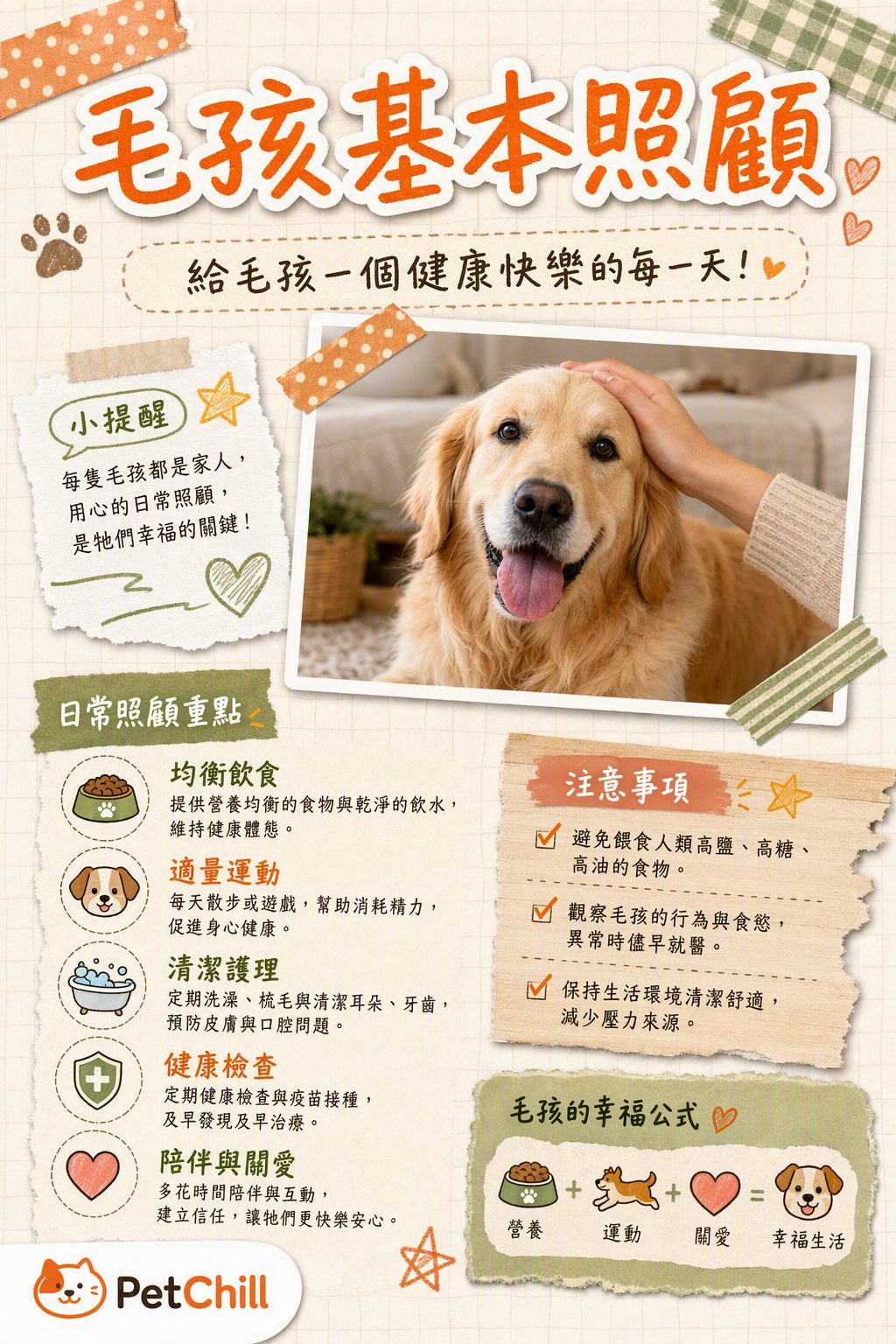 章節主題