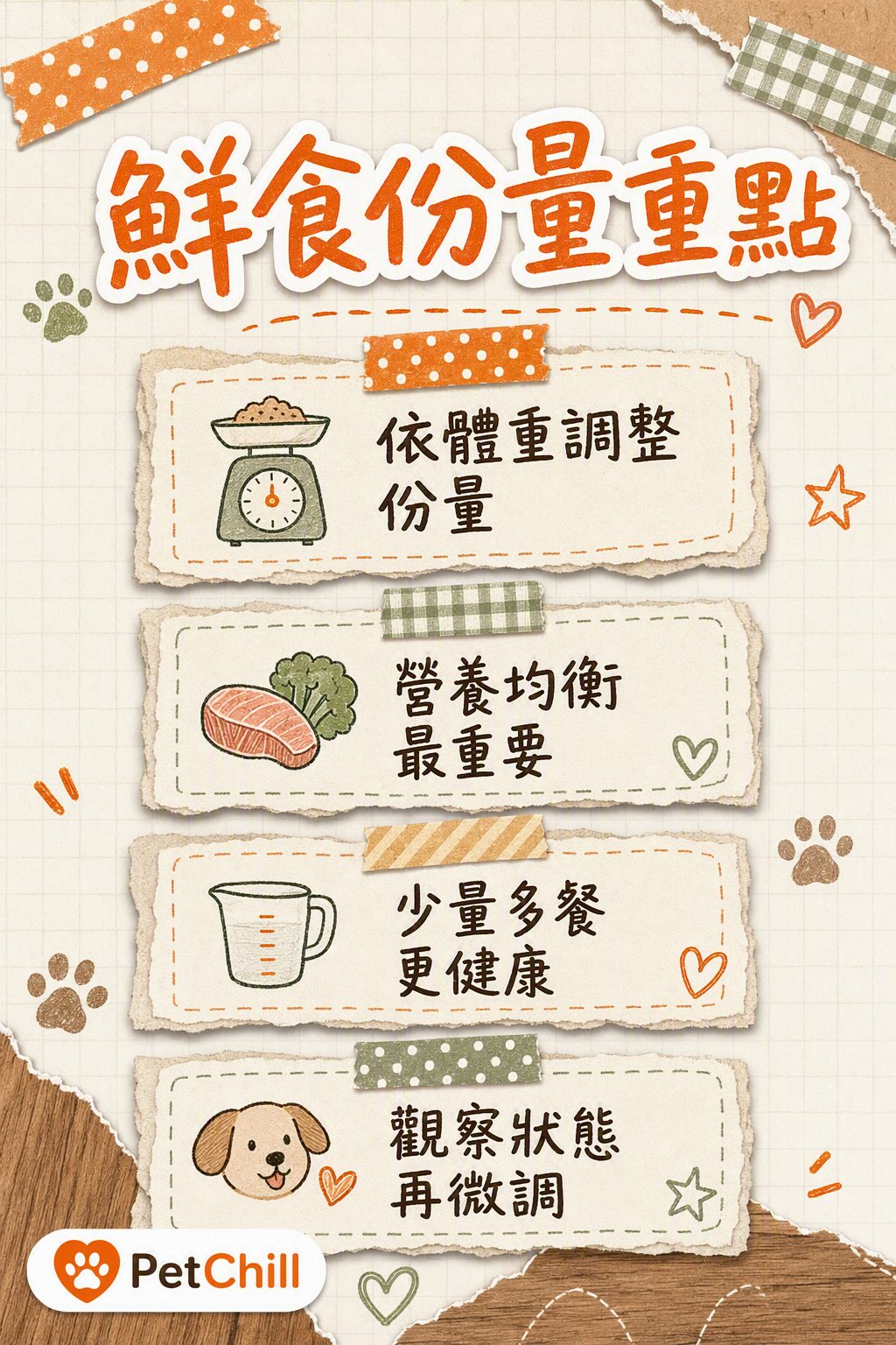 章節內容
