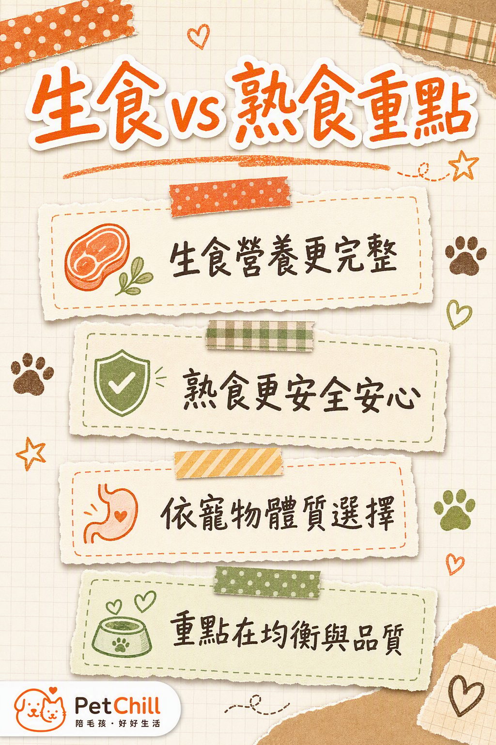 章節內容