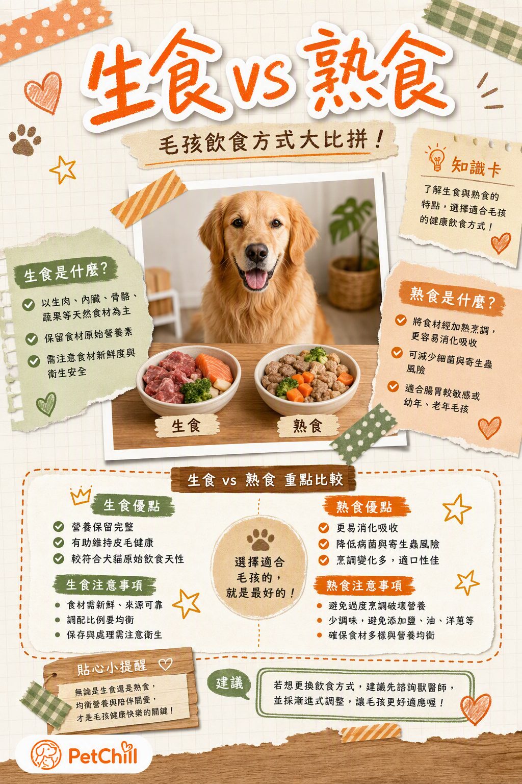 章節主題