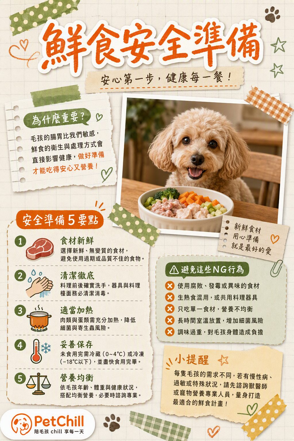 章節主題