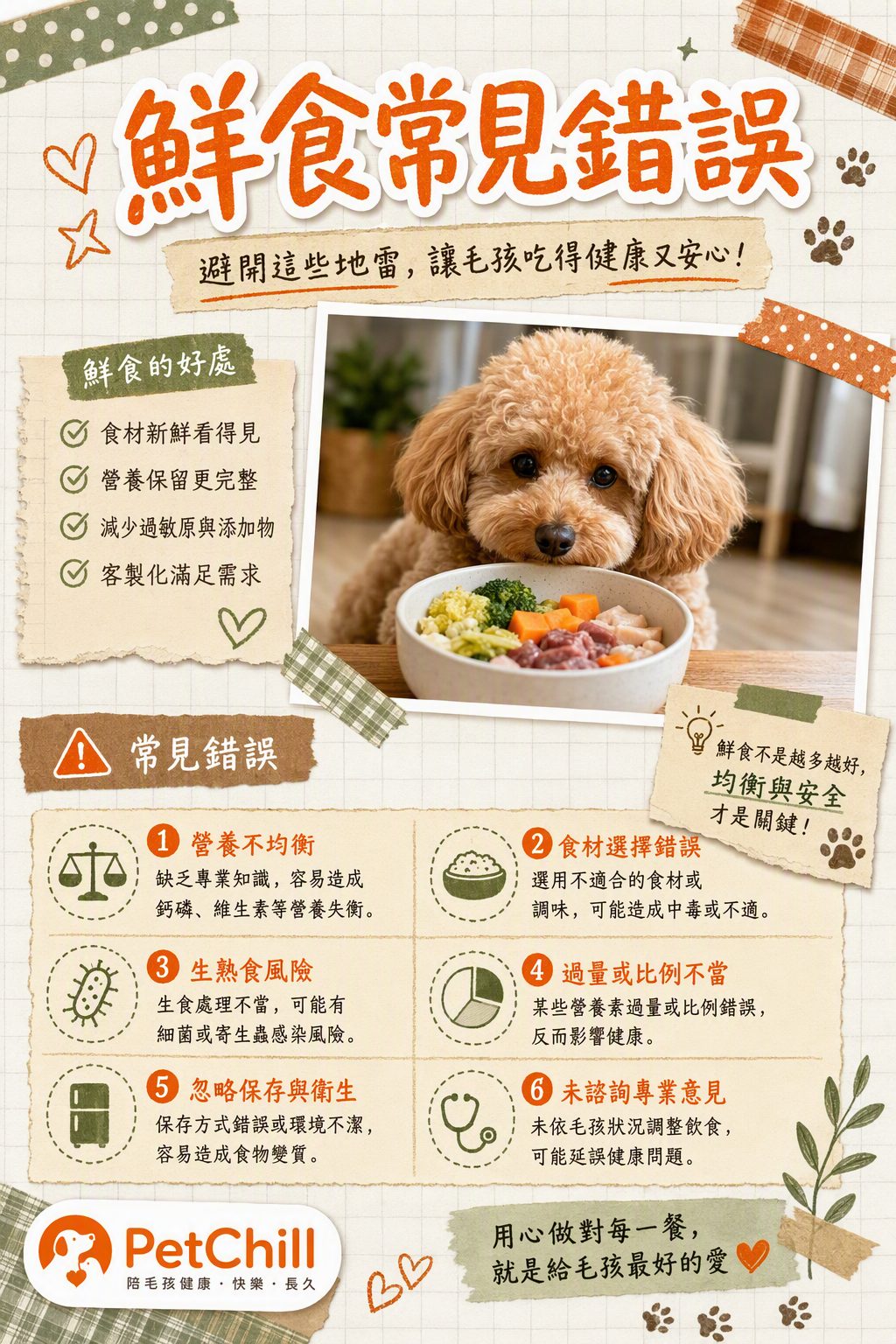 章節主題