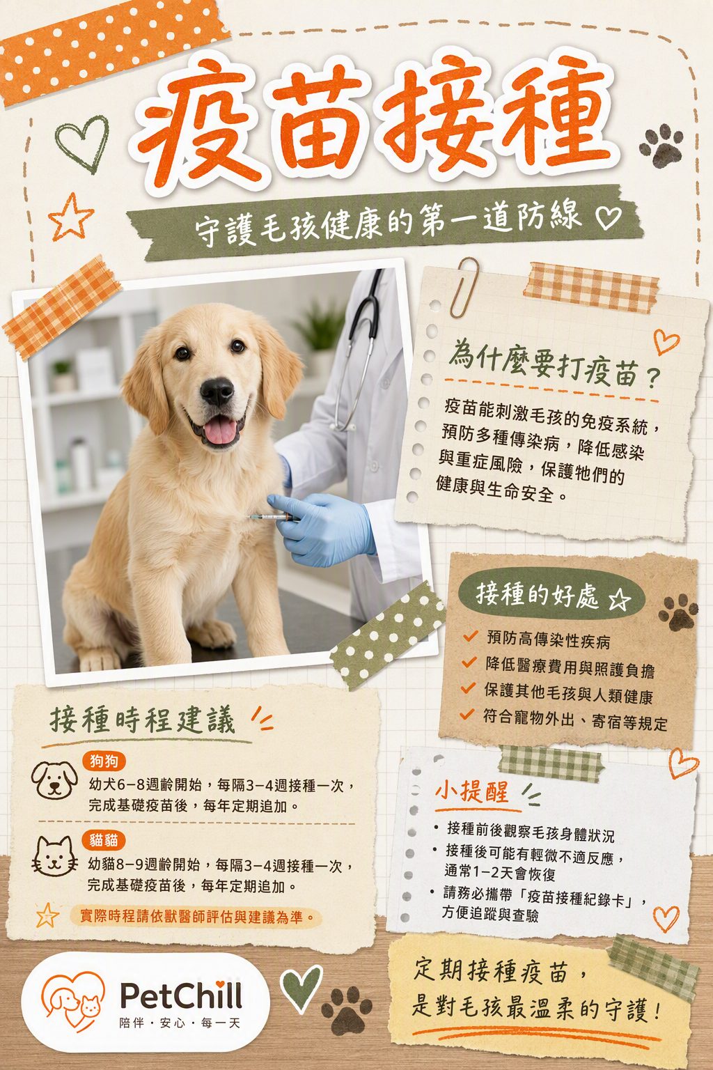章節主題
