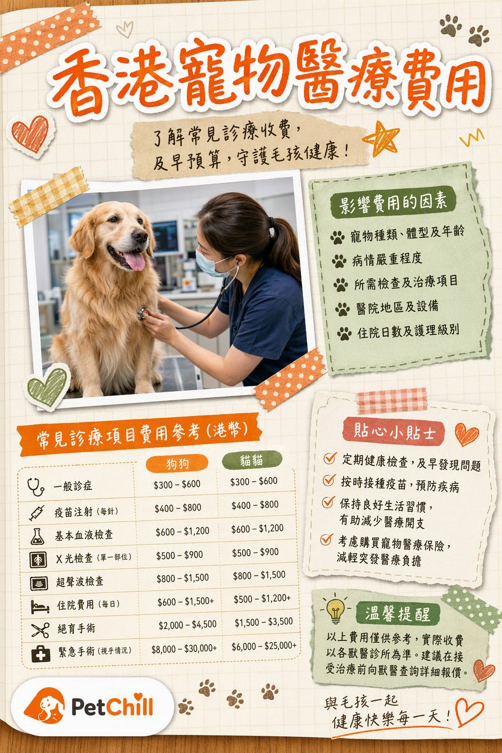 章節主題