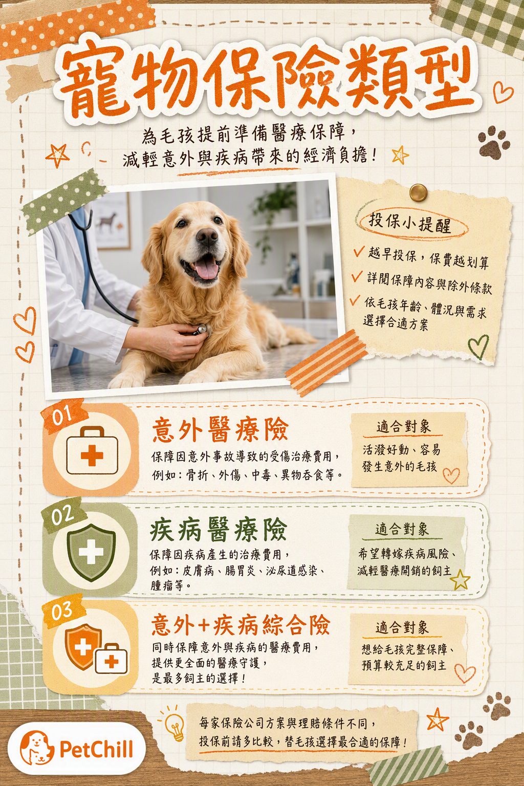 章節主題