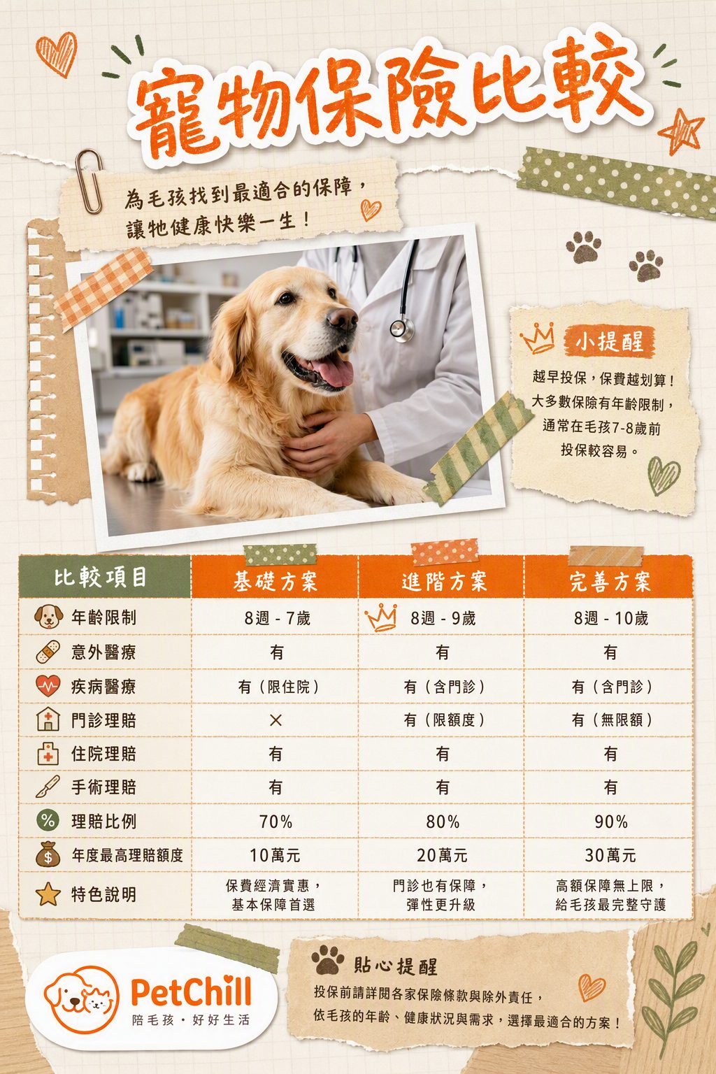 章節主題