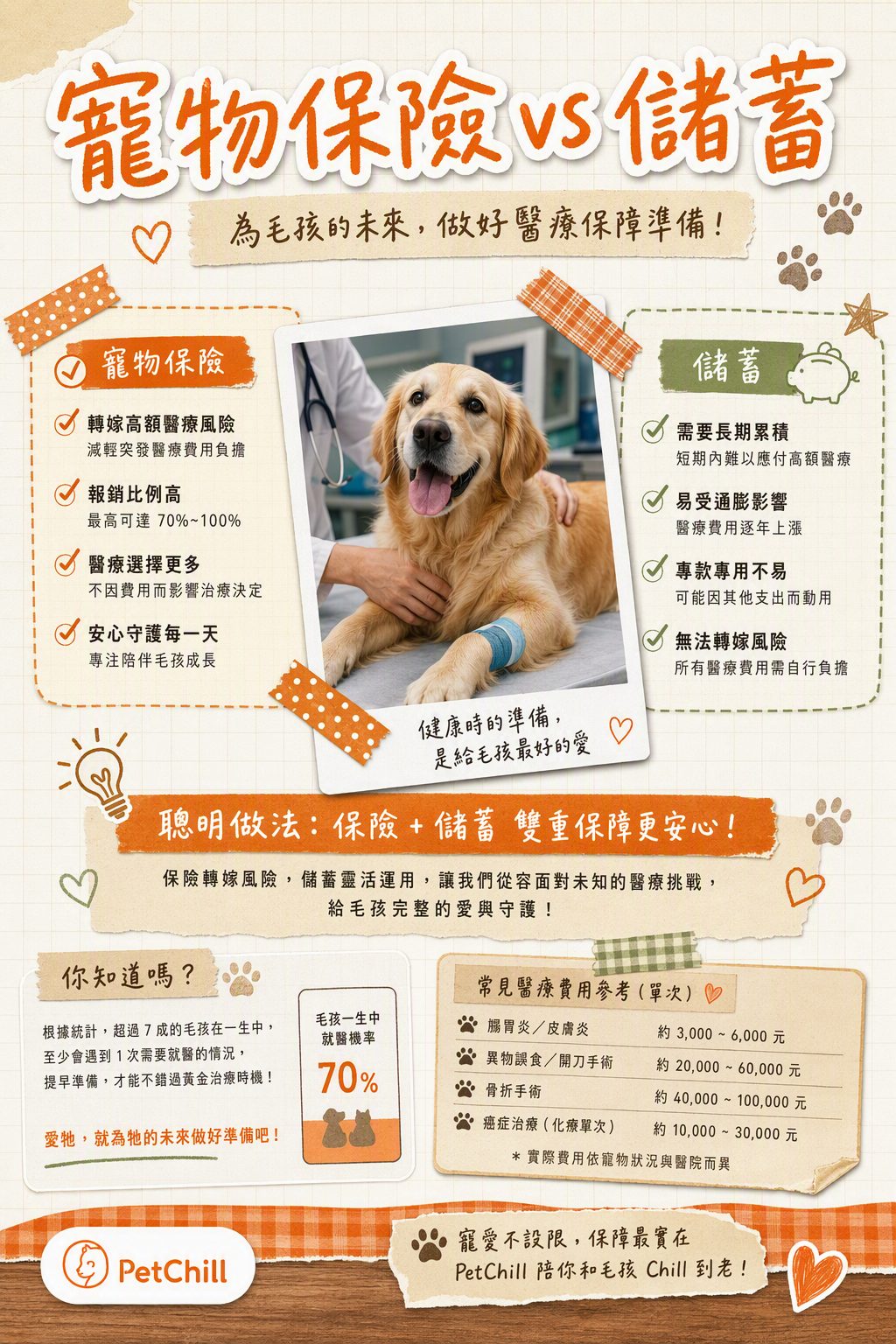 章節主題