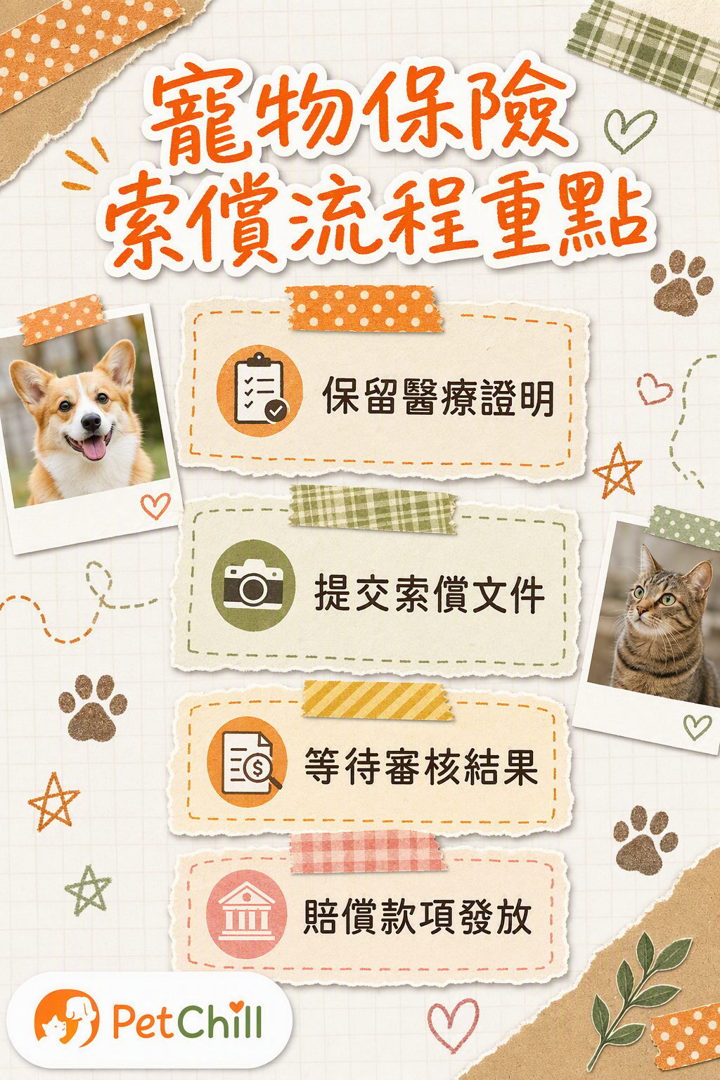 章節內容