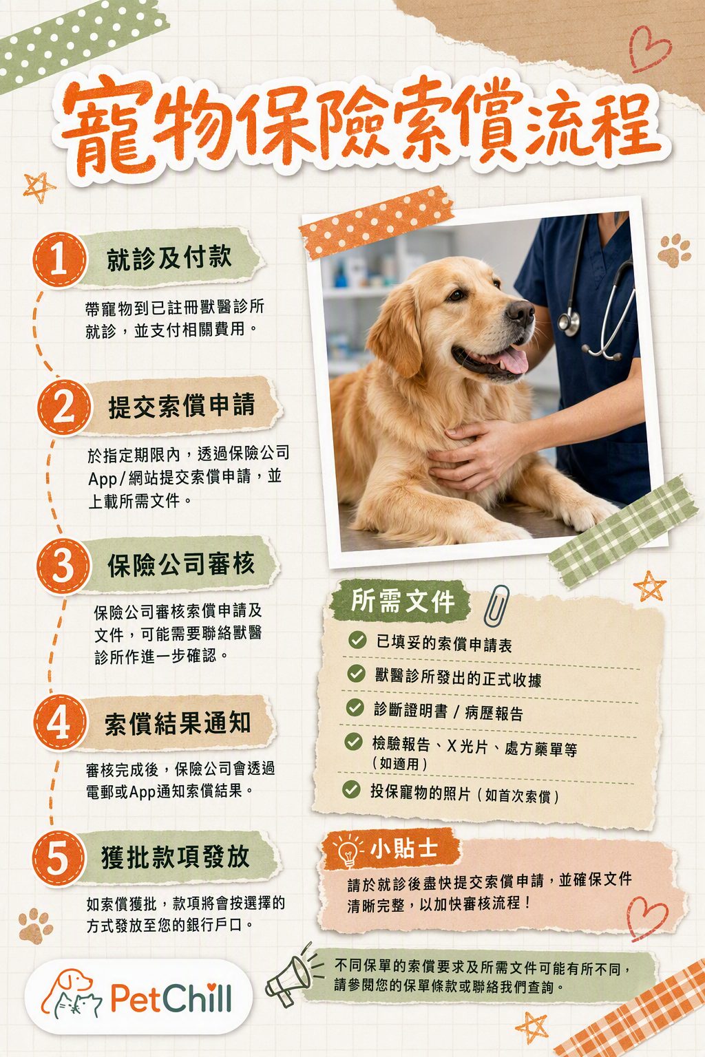 章節主題