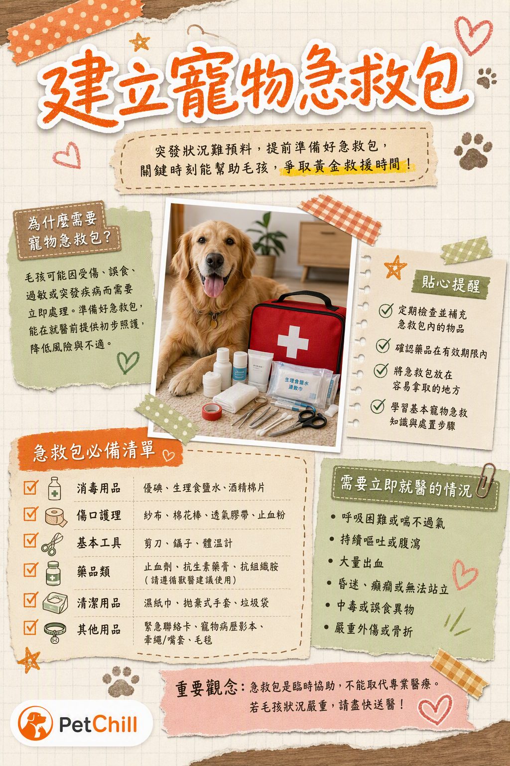 章節主題