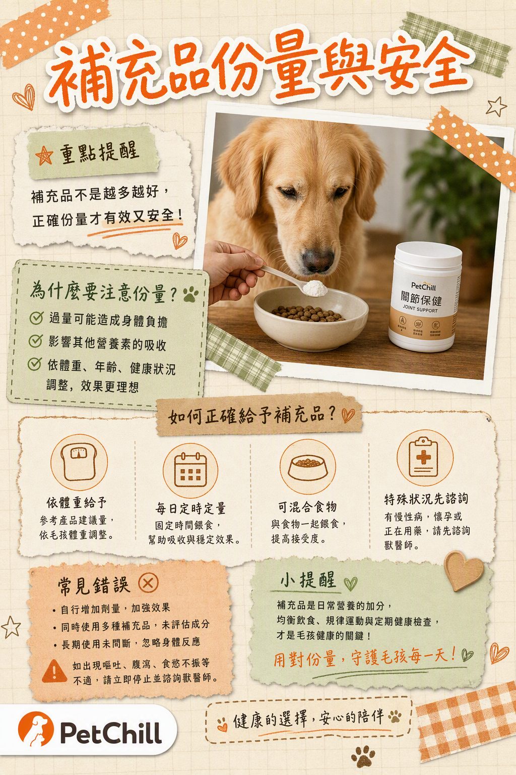 章節主題