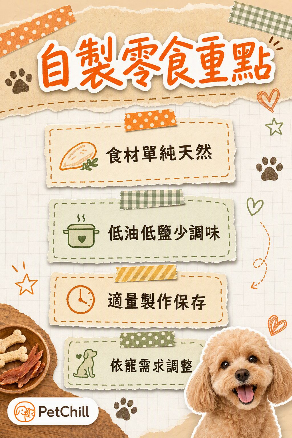 章節內容