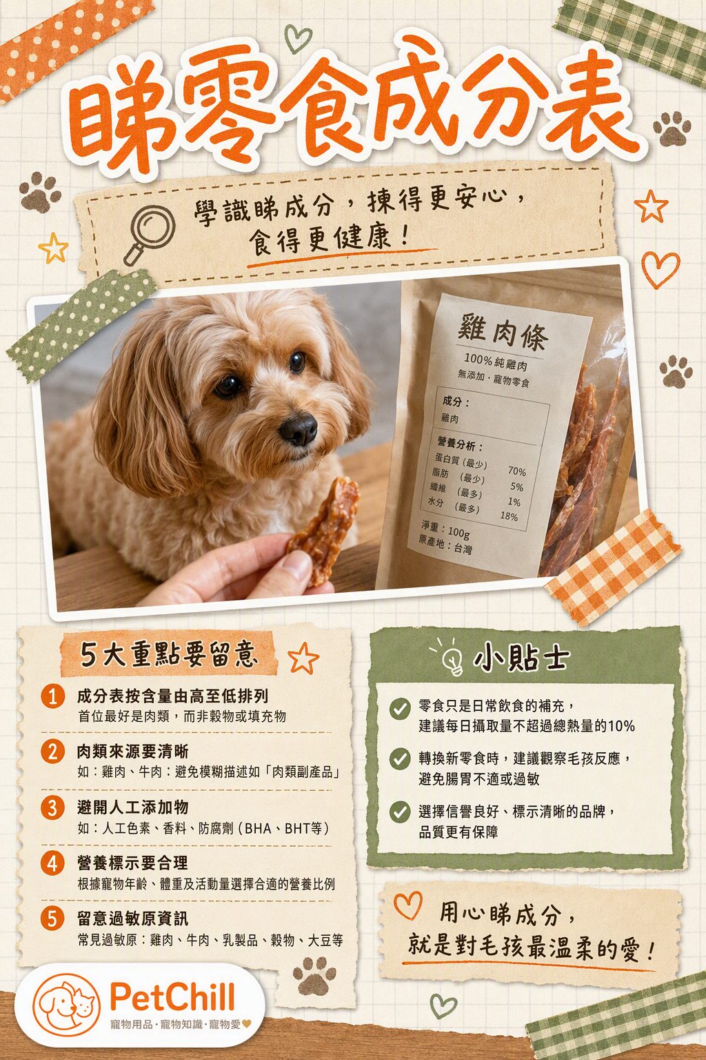章節主題